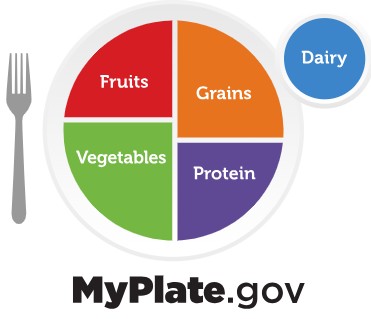 ChooseMyPlate logo